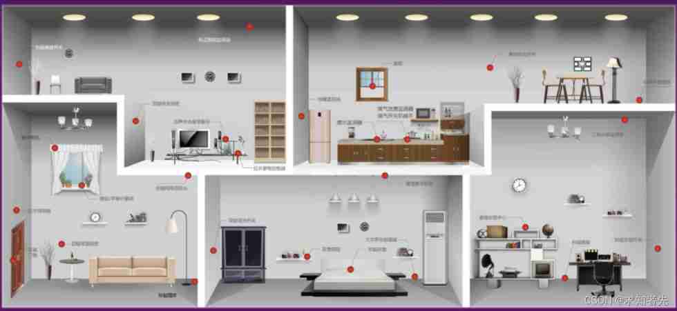  Insert picture description here 