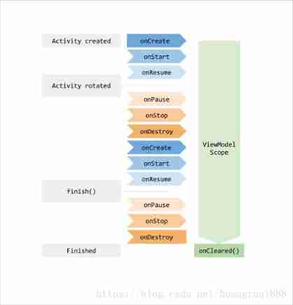 2.8 overview of ViewModel knowledge