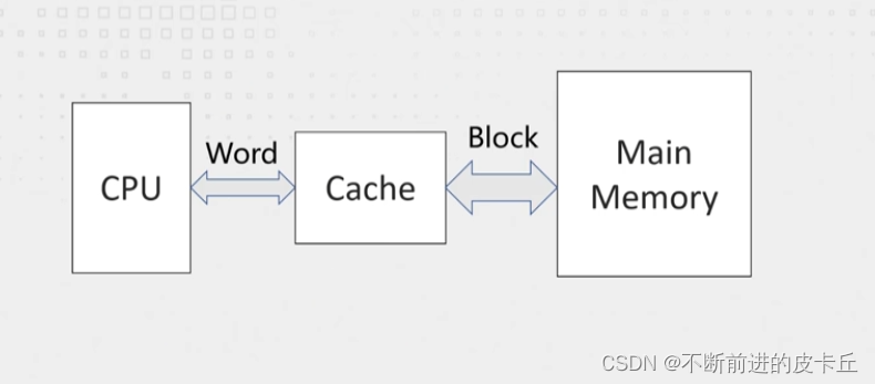  Insert picture description here 