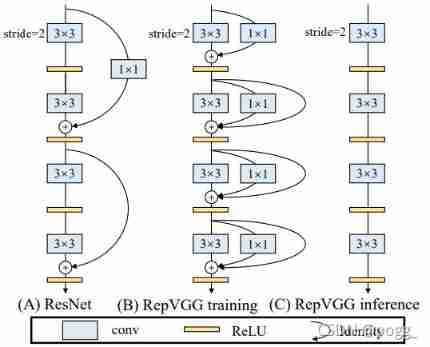 Yolov5 Lite: experiment and thinking of repovgg re parameterization on the industrial landing of Yolo