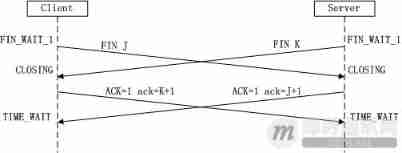 Classic theory: detailed explanation of three handshakes and four waves of TCP protocol
