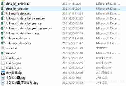 Explanation of ideas and sharing of pre-processing procedures for 2021 US game D (with pre-processing data code)