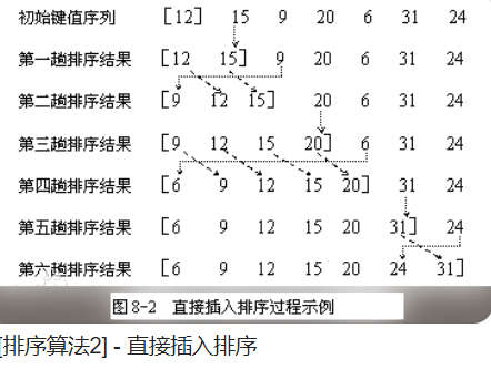 Insérer le tri directement