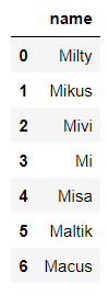  Data analysis in your mind Top 1 choose Pandas Or choose SQL？ - The first 7 Zhang 