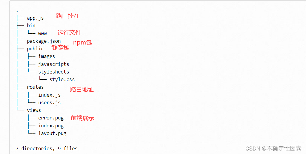 node示例后台搭建