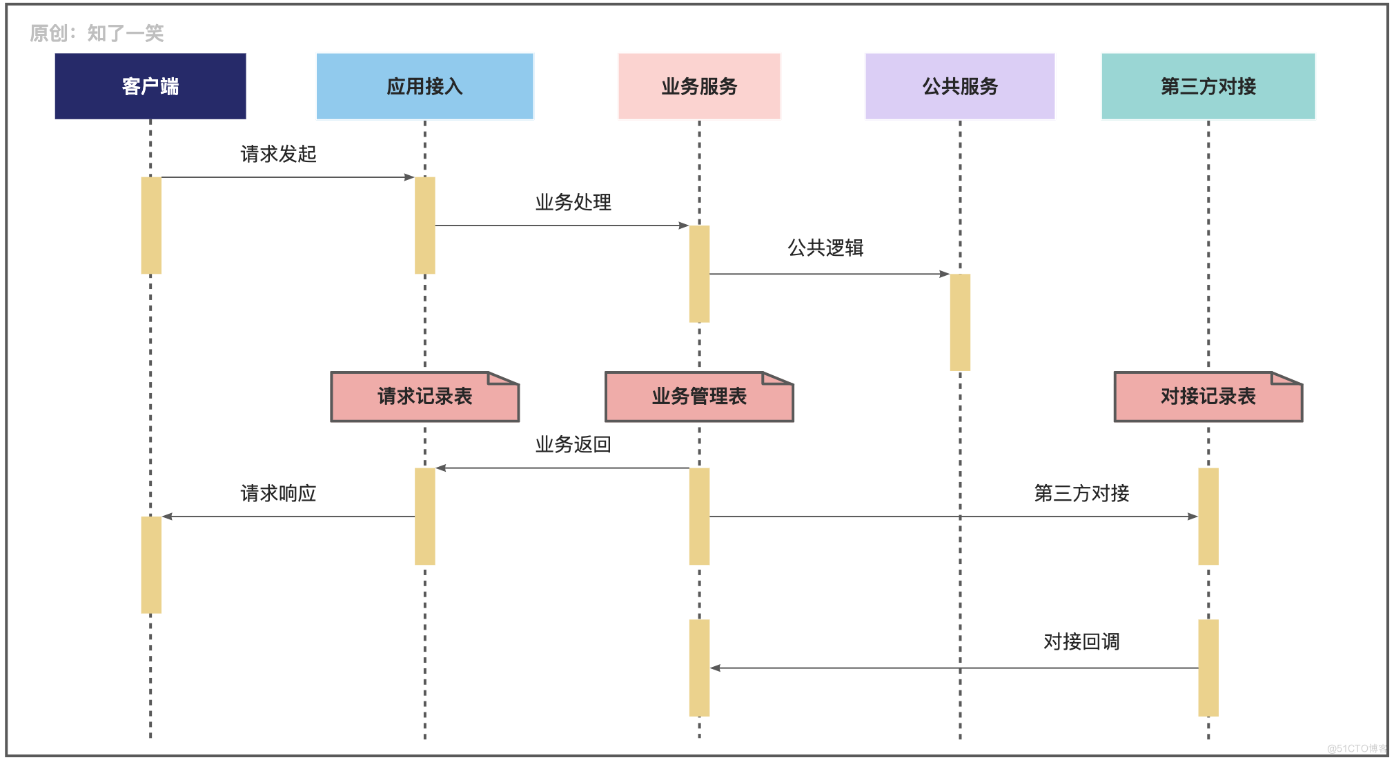 研发过程中的文档管理与工具_项目进度_03