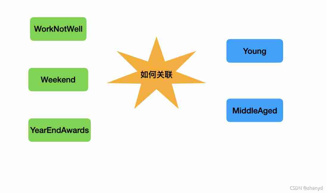 Insert picture description here