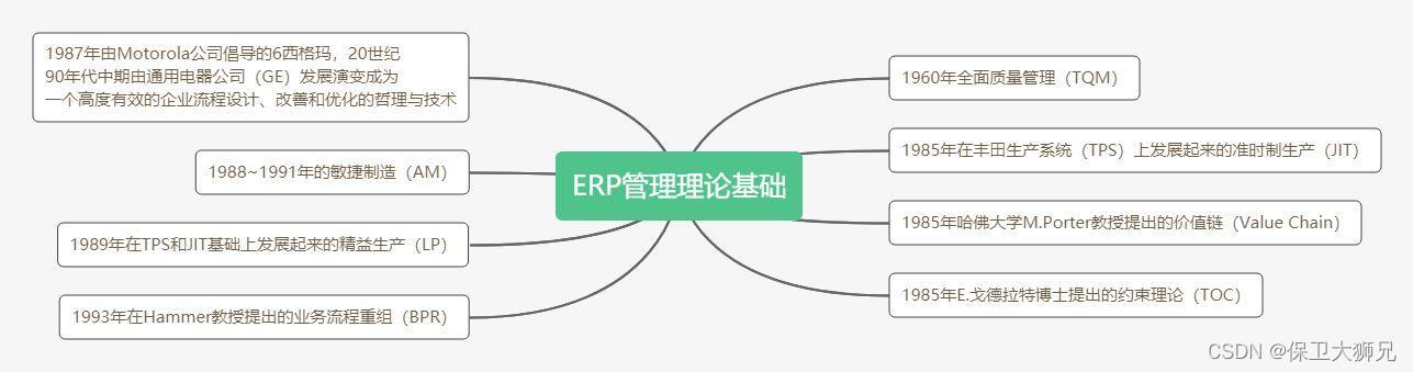 用大白话解释“什么是ERP？” 看完这篇就全明白了