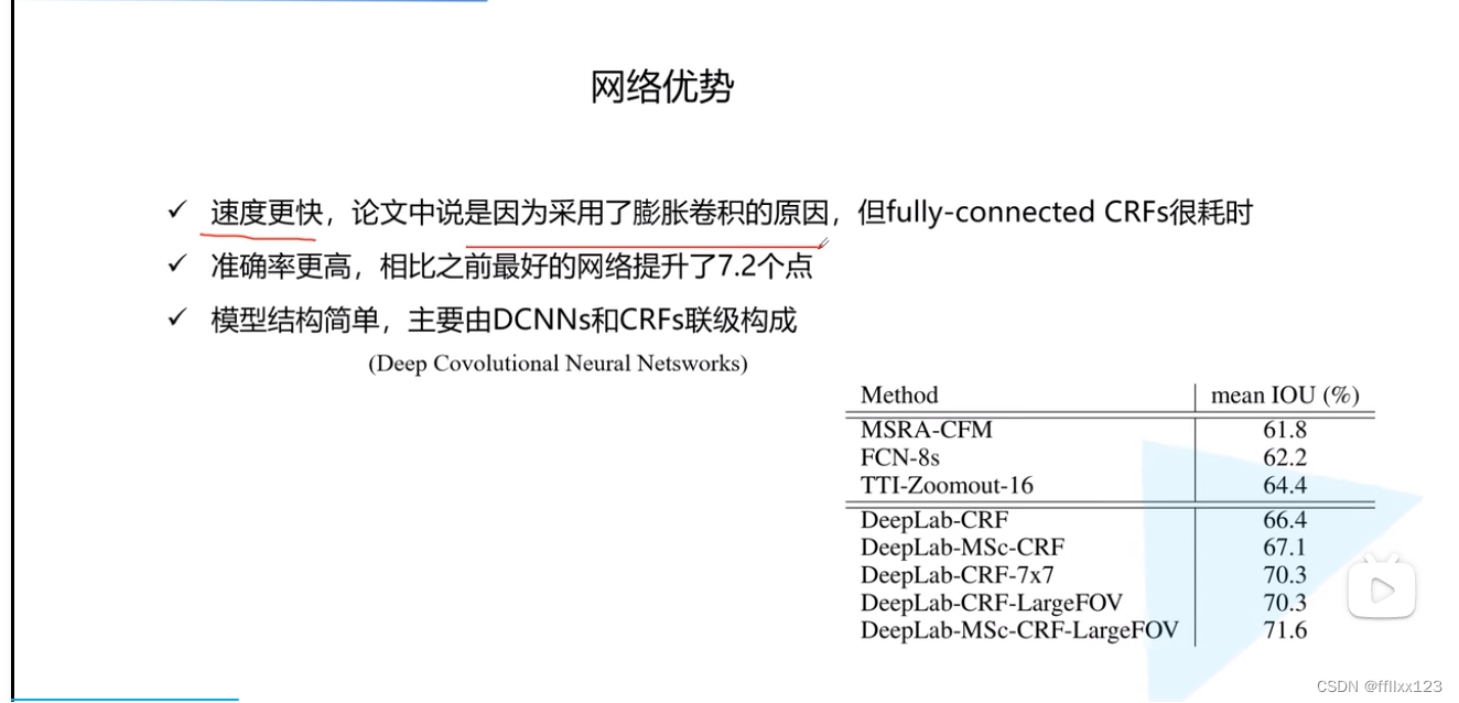  Insert picture description here 