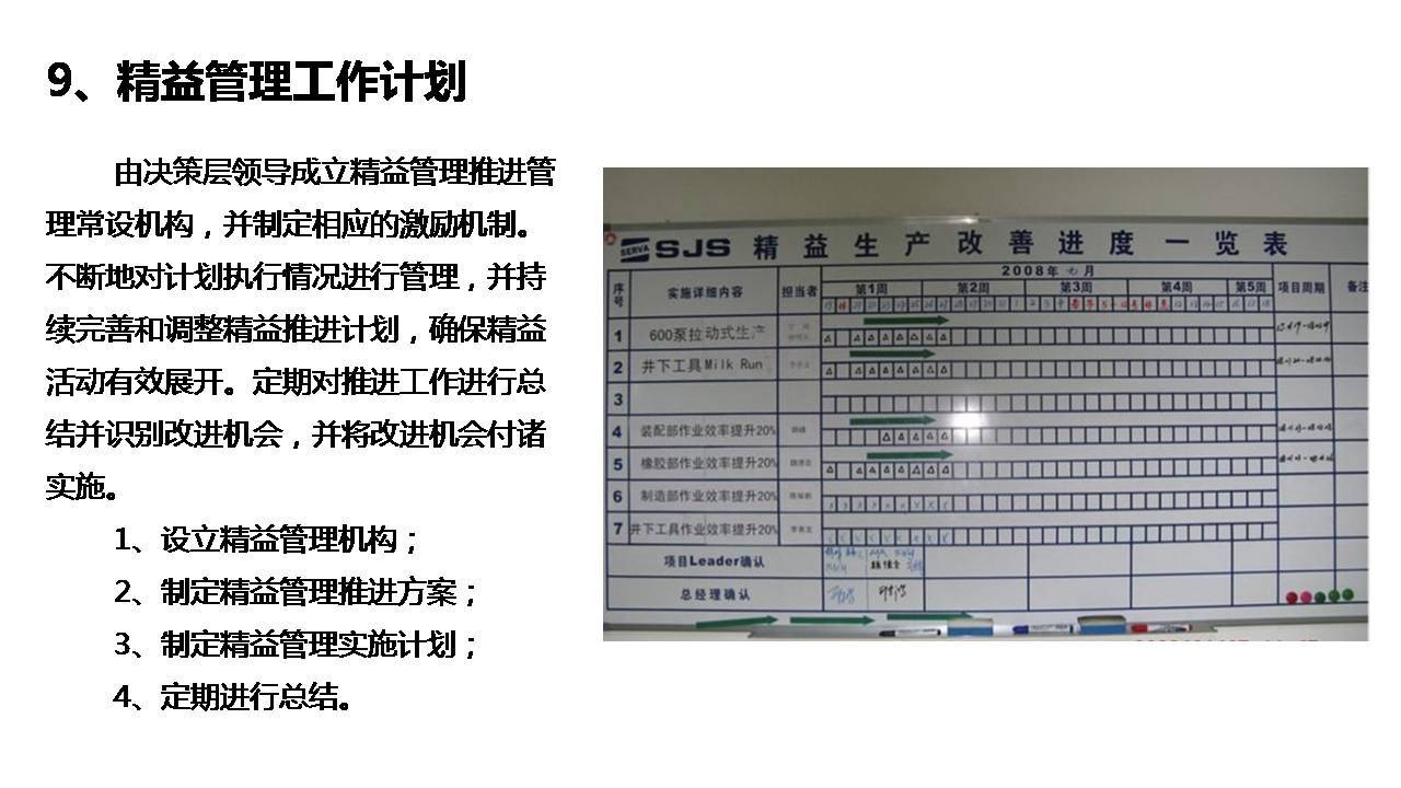 Introduction to enterprise lean management system