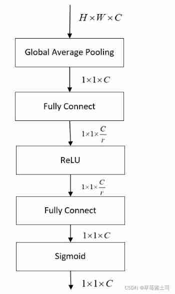 SE Module flow chart 