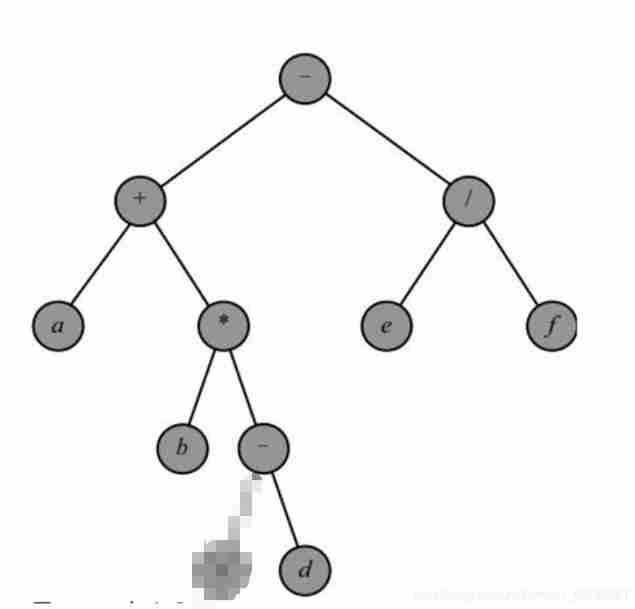  Insert picture description here 