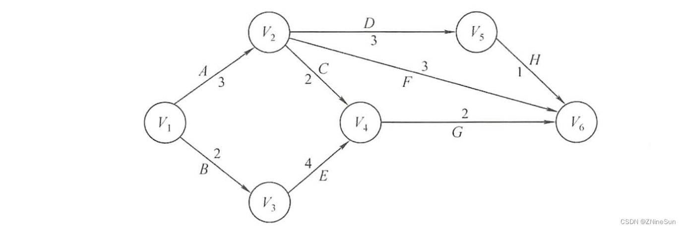 Figure application details