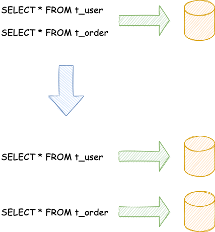 Introduction to data fragmentation