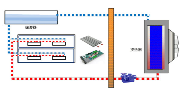 Six trends and eight technologies of high-performance computing in data centers under 