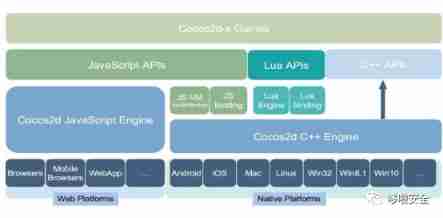  Mobile game safety cocos2d-x Source analysis of ( Reverse and protection of mobile games ) - The first 1 Zhang 