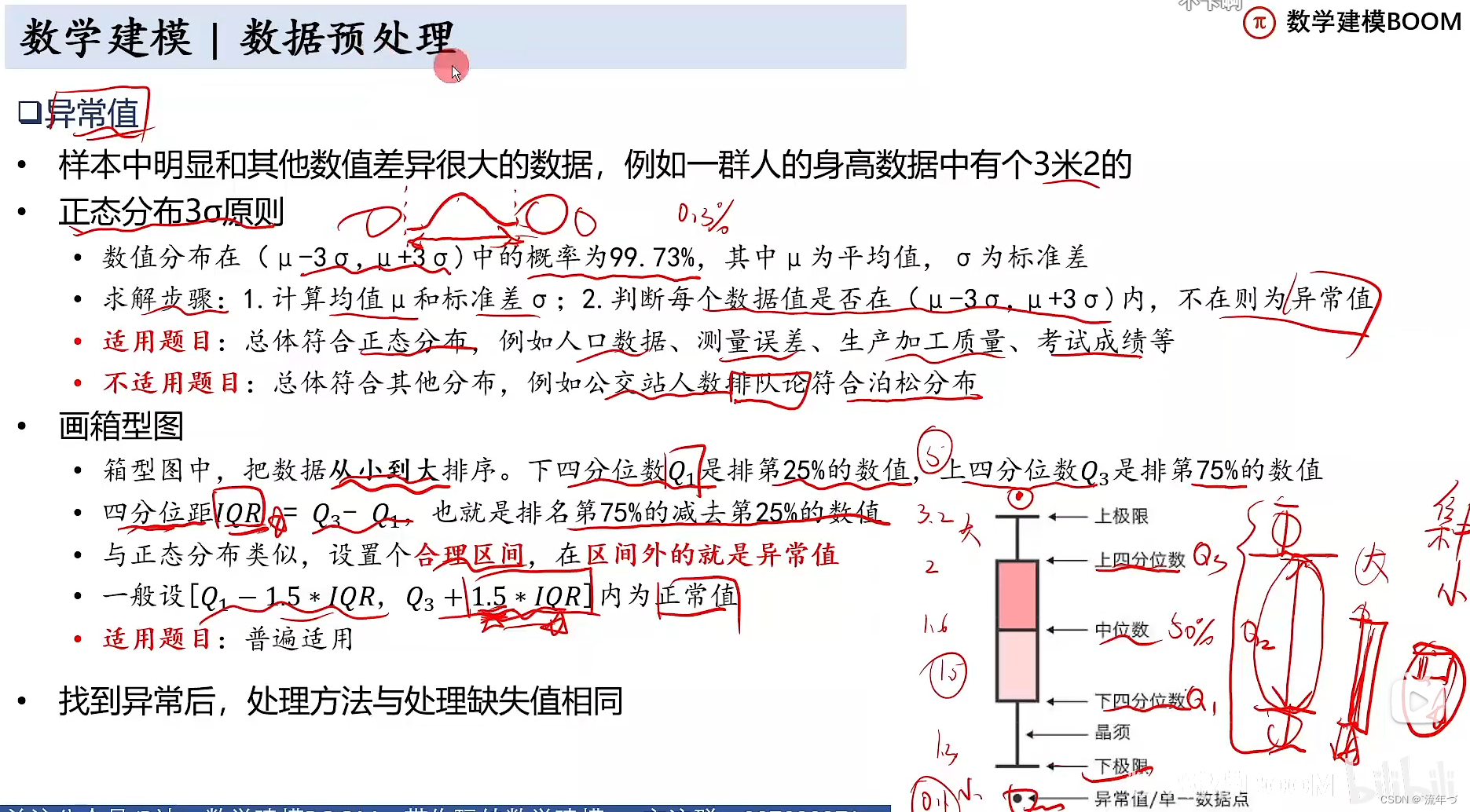  Data processing diagram 2