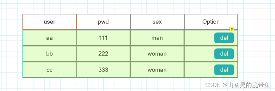  Insert picture description here 