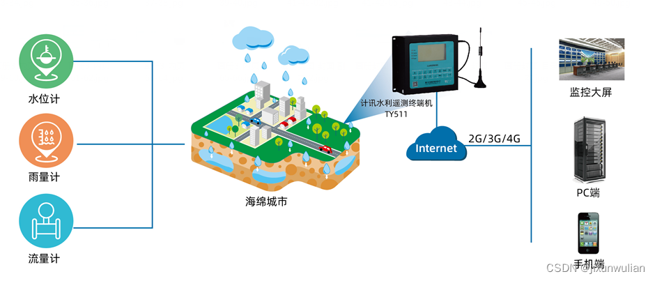  Insert picture description here 