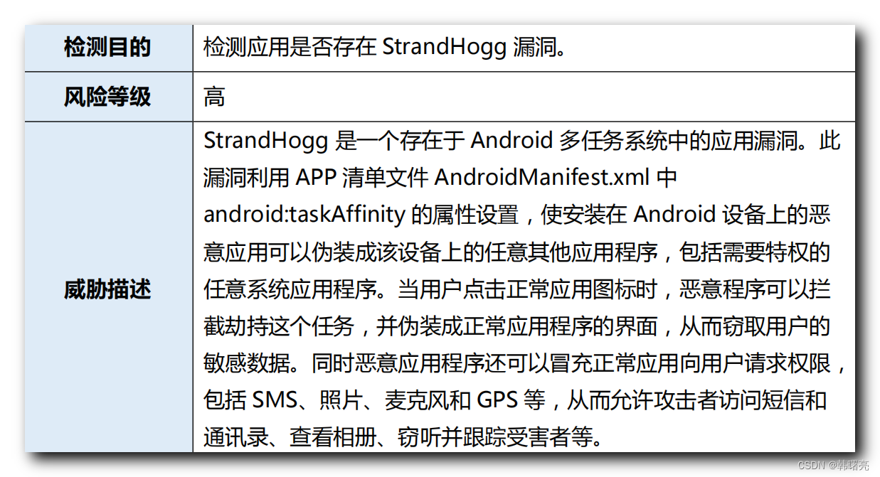[error record] Android application security detection vulnerability repair (strandhogg vulnerability | set activity component android:taskaffinity= 
