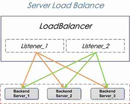 Insert picture description here