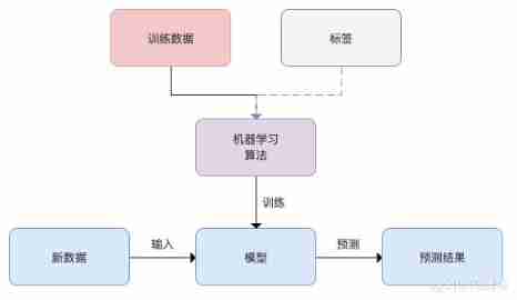  On Data Mining _ data mining _02