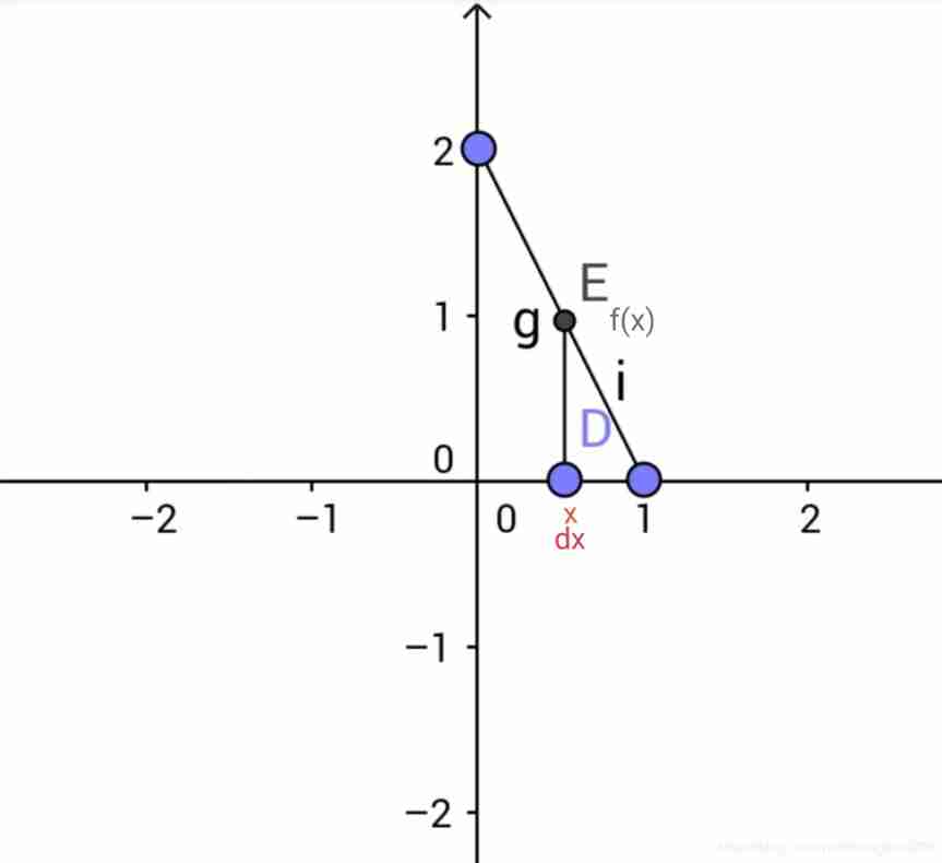 Use definite integral to calculate triangle area