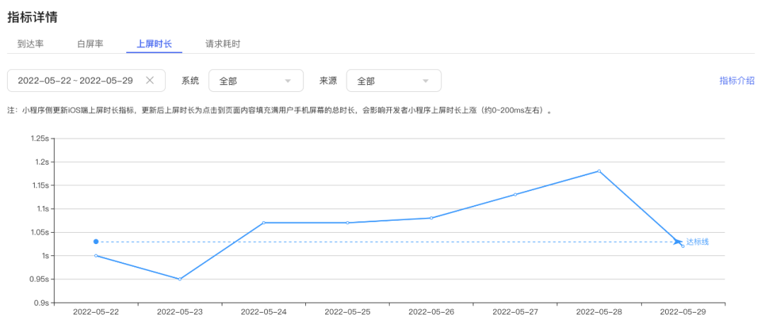 小程序启动性能优化实践