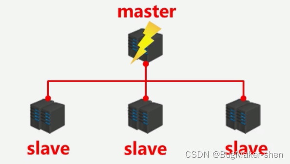 Insert picture description here