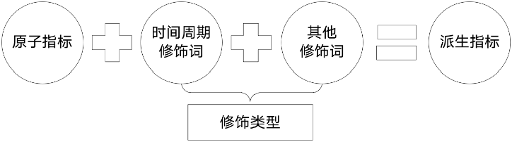 Learn how Alibaba manages the data indicator system