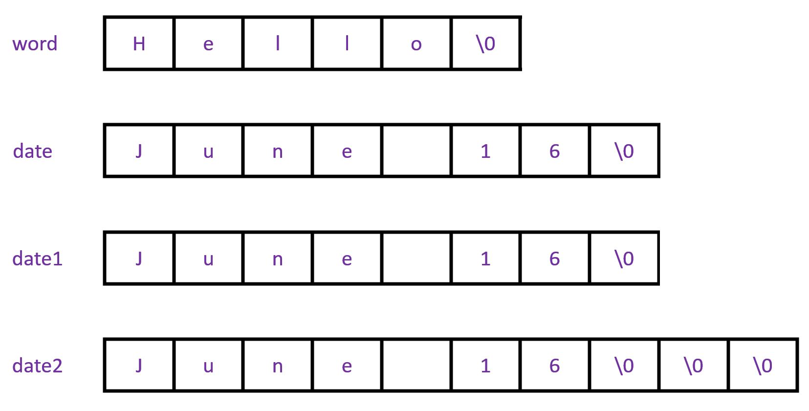 【C语言基础】12 字符串