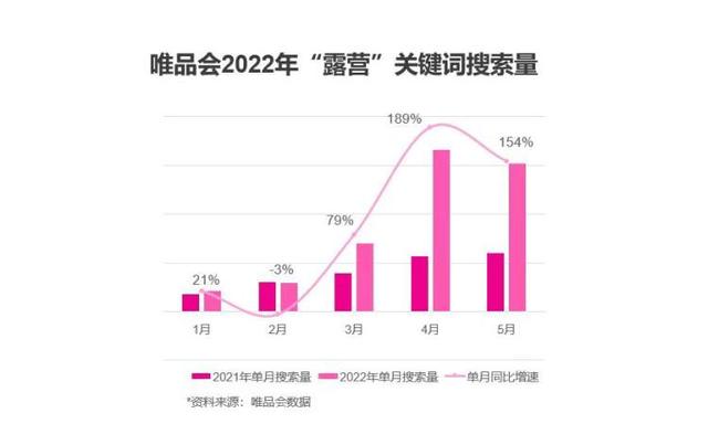 精致妆容成露营“软实力”，唯品会户外美妆护肤产品销量激增