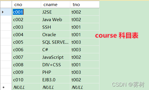 SQL查询数据之多表（关联）查询