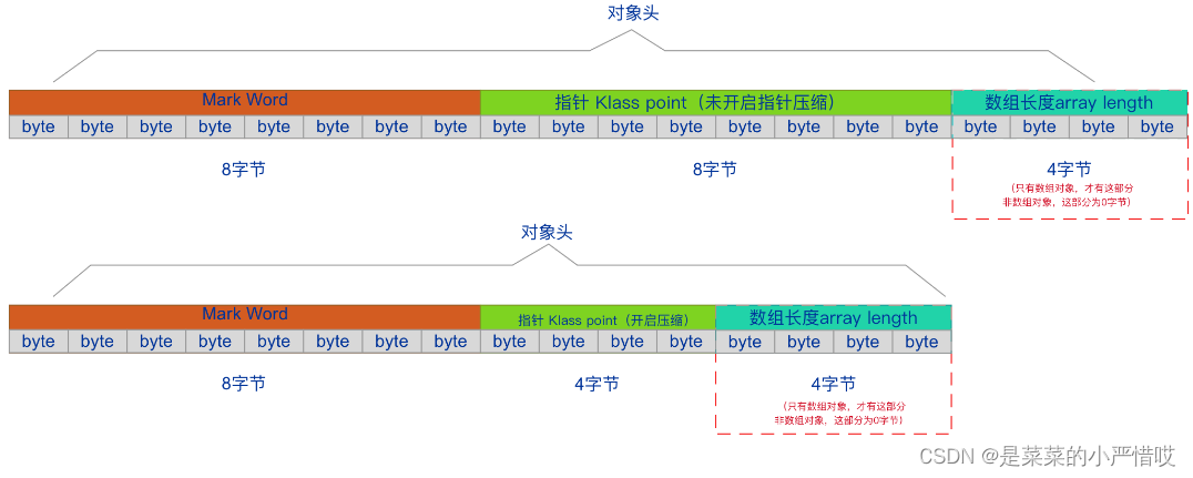  Insert picture description here 