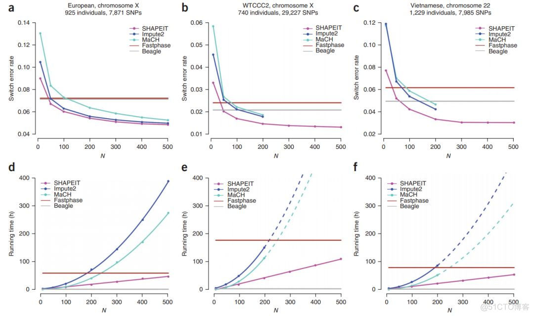 使用shapeit进行单倍型分析_sed_02