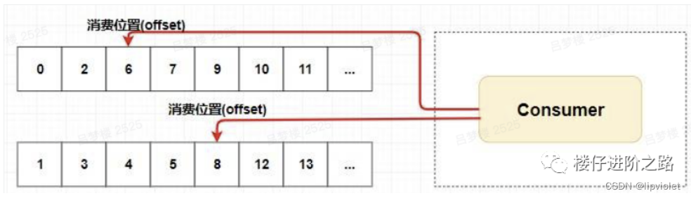 Insert picture description here