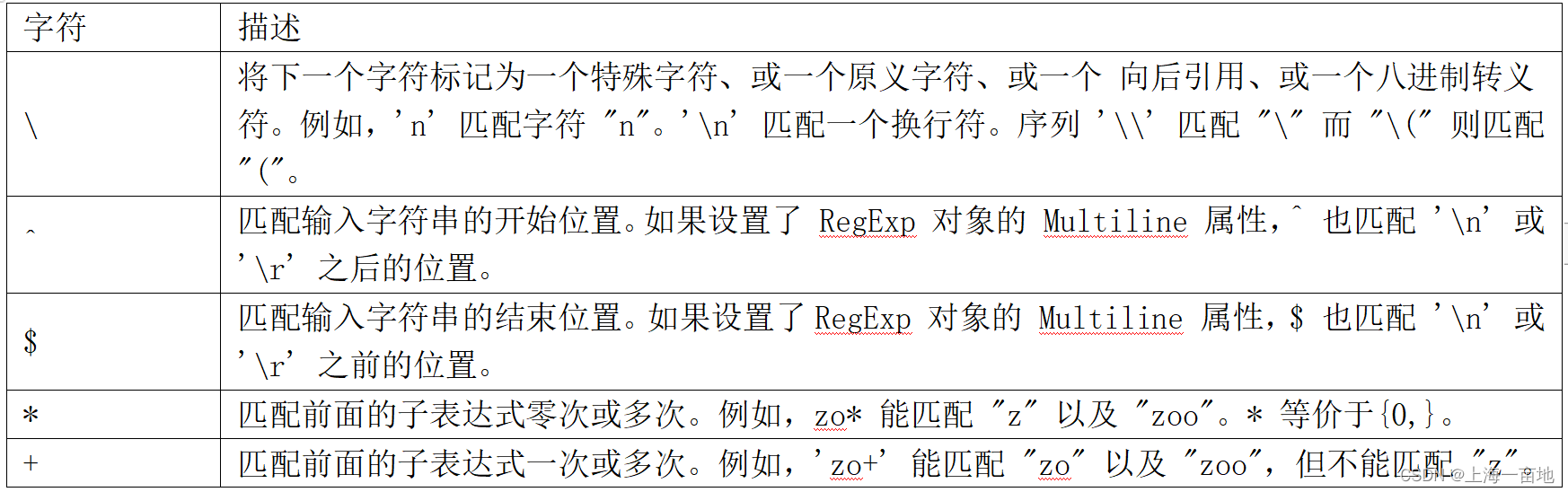  Insert picture description here 