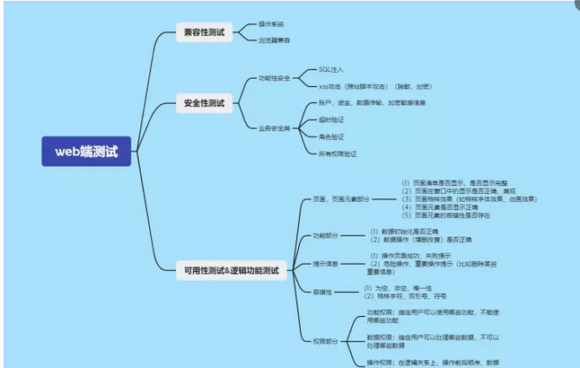 30 frequently asked questions of 2022 latest software test interview questions [continuous update ~]