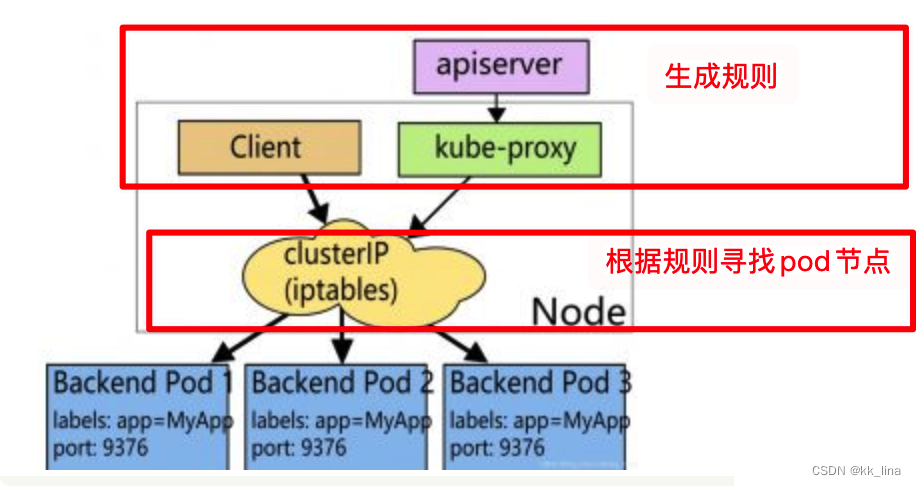  Insert picture description here 