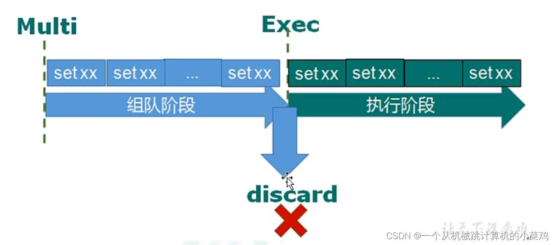 [外链图片转存失败,源站可能有防盗链机制,建议将图片保存下来直接上传(img-bzGFieAj-1659268609801)(C:\Users\王率宇\AppData\Roaming\Typora\typora-user-images\image-20220729165316002.png)]