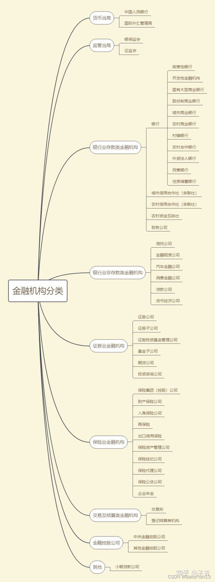 Financial institution map