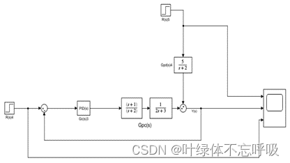  Insert picture description here 