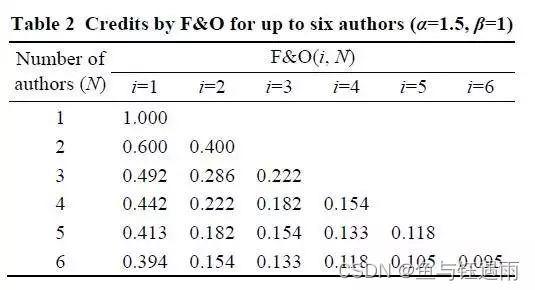  Please add a picture description 