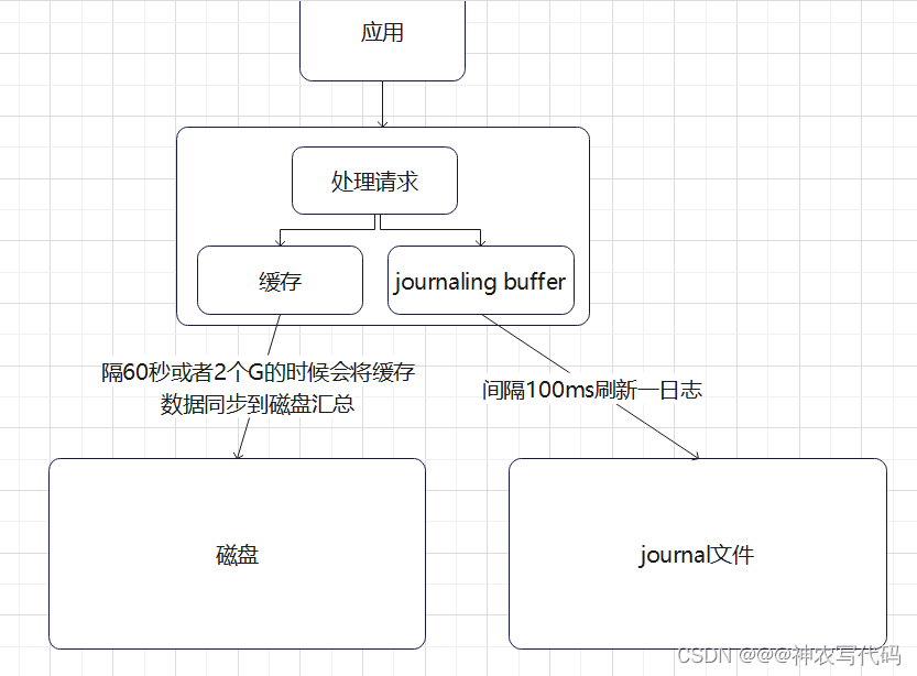 Insert picture description here