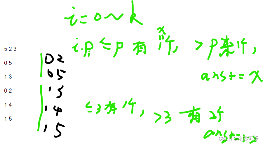 Leetcode high frequency question: the choice of the inn, how many options to choose accommodation, to ensure that you can find a coffee shop with a minimum consumption of no more than p yuan in the ev