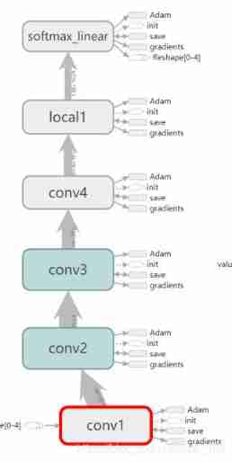 Tensorflow realizes verification code recognition (III)