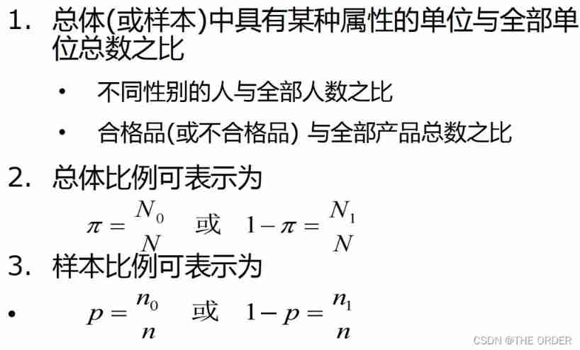 20 statistics and their sampling distribution -- Sampling Distribution of sample proportion