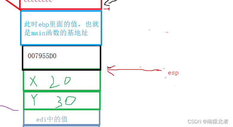  Insert picture description here 