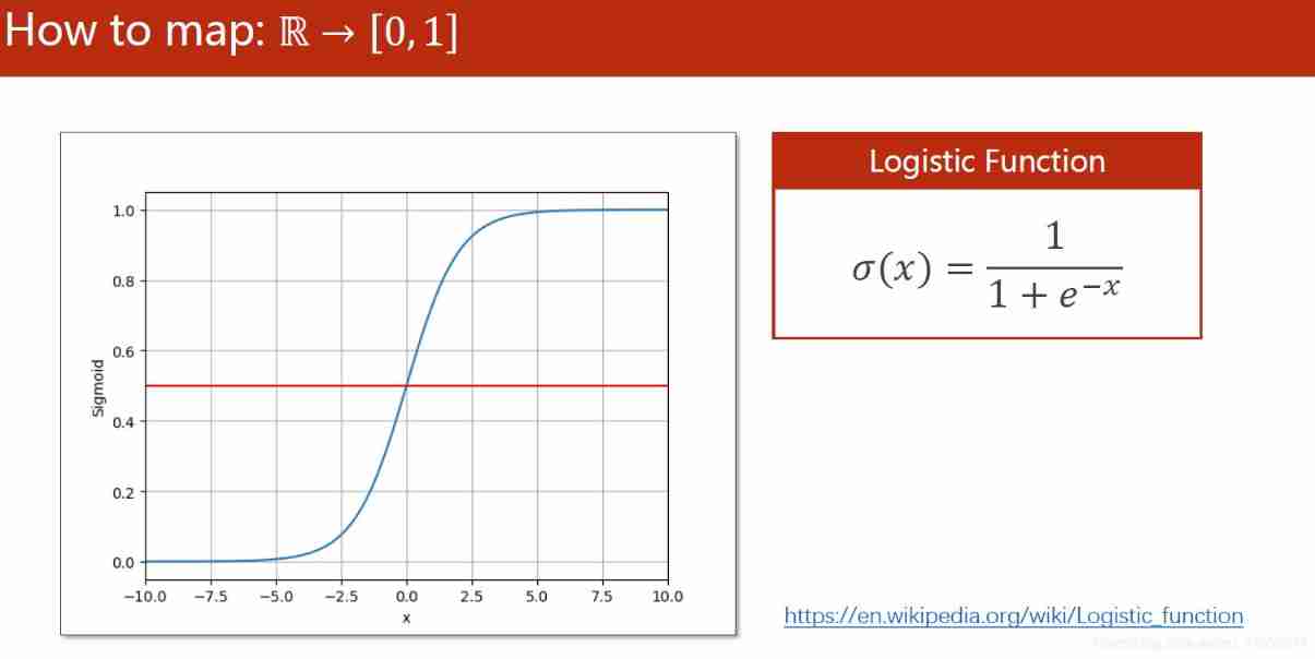 6. Logistic model