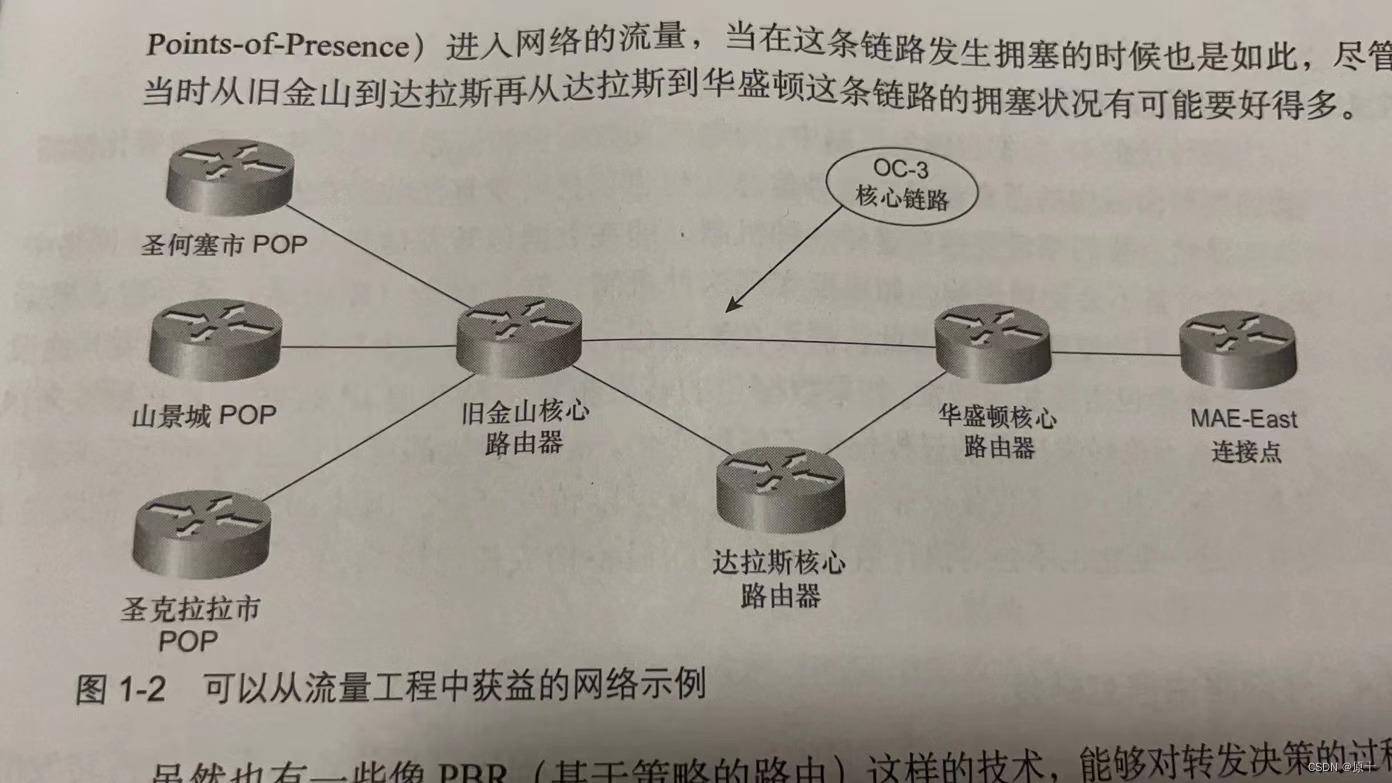 《MPLS和VP体系结构》
